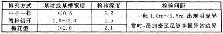 基坑验槽:验什么?怎么验?_2 基坑验槽:验什么?怎么验?_2